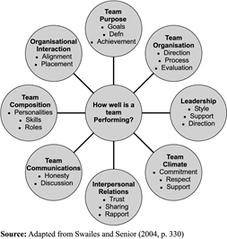 MBA (HR) Students: Benne and Sheats’ Theory - Application